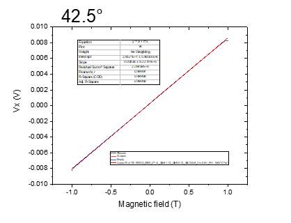 Machine generated alternative text:
42.5
0010
0108
ome
ome
0102
omo
-0102
-ome
-ome
-0108
-0010
M agnetic field (T)