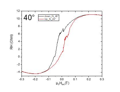 Computergenerierter Alternativtext: