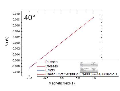0010
0108
ome
0102
amo
-0102
-ome
-0108
-0010
400
Plusses
Crosses
Empty
Linear Fit of-2019031
M agnetic fi eld (T)
- 4 G8&1-13