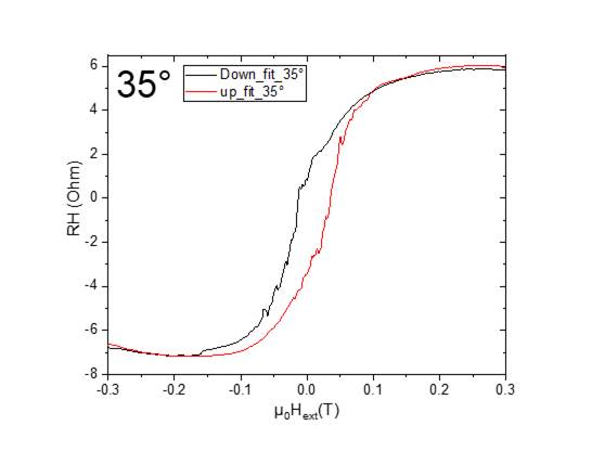 Machine generated alternative text:
fit
up_f tt_3-5Z